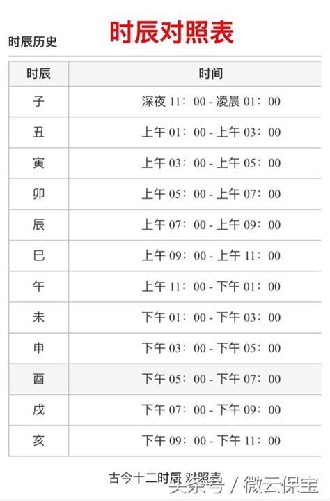 時間 五行|出生時辰計算、十二時辰對照表